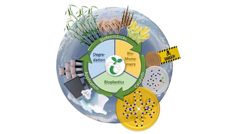 Grafik Aachen Bioplastics