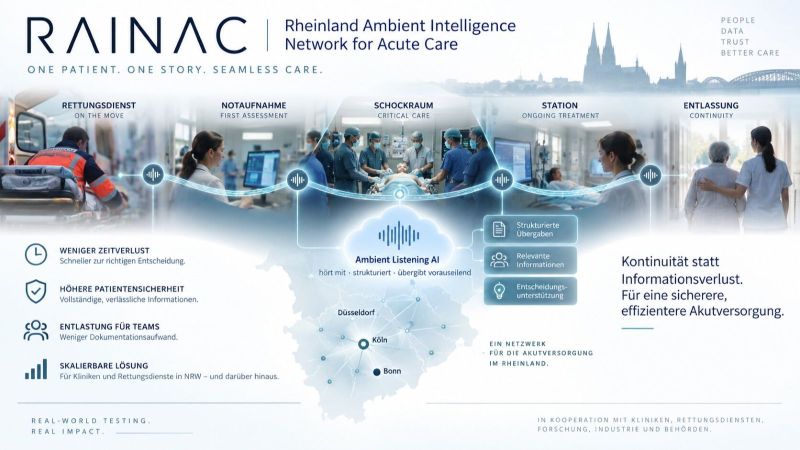 Das Bild zeigt das Konzept in einer Infografik zu Rainac