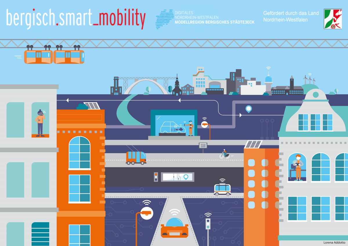 Grafik des Bergisch.smart_mobility