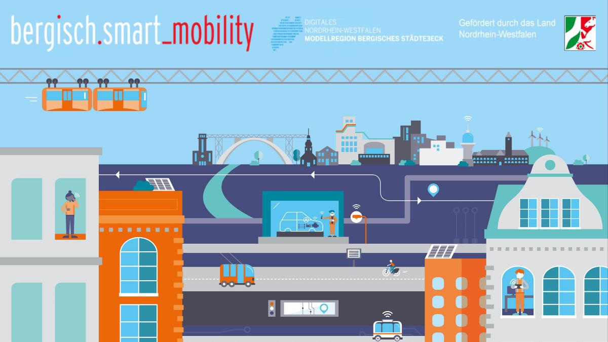 Grafik des Bergisch.Smart Mobility