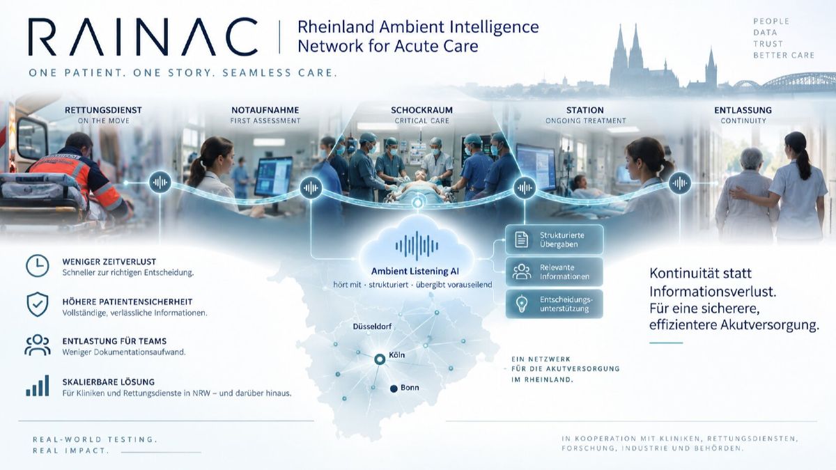 Zusammenfassende Collage zum Projekt RAINAC